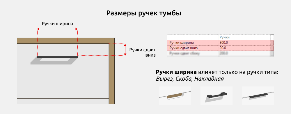 Мебель для ванной для Revit — Размеры
