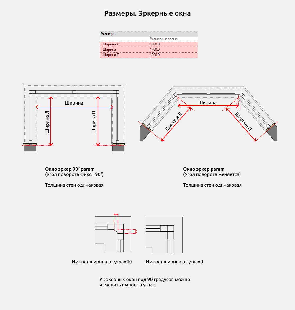 Окна для Revit — Размеры