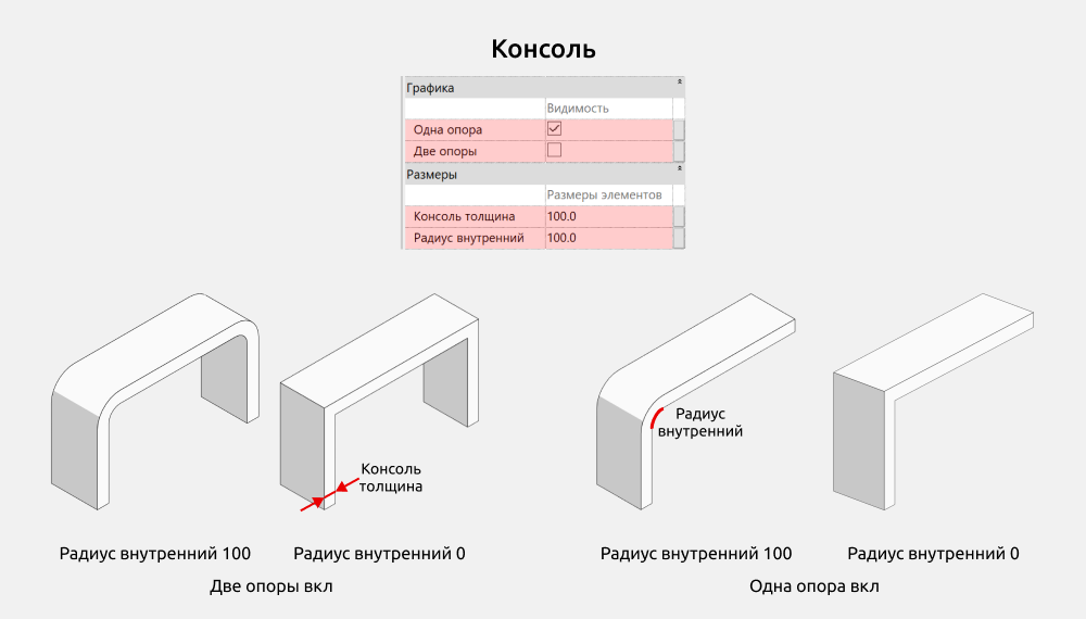 Столы для Revit — Консоль