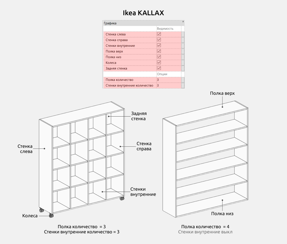 Стеллажи для Revit — Ikea KALLAX