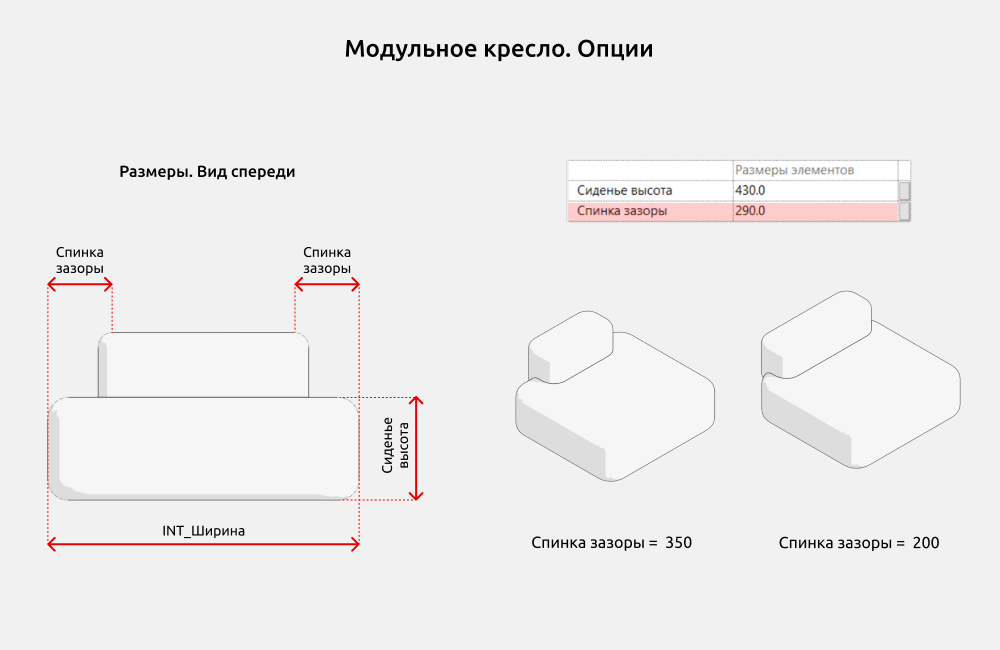 Кресла для Revit — Опции кресел
