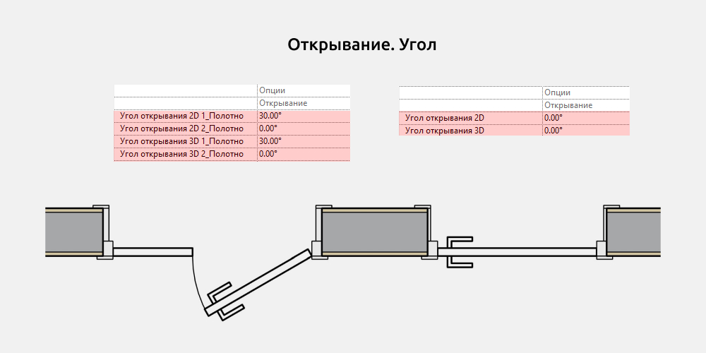 Двери для Revit — Открывание