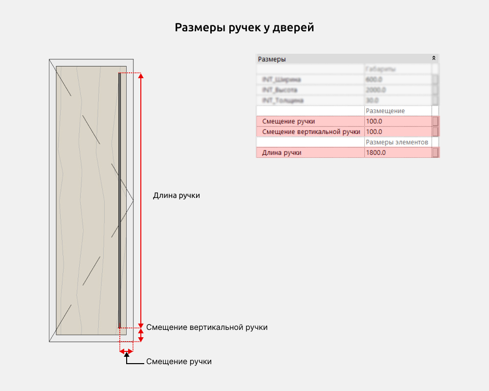 Гардероб для Revit — Ручки