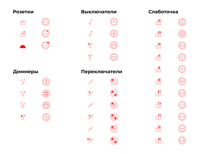 Ретро-розетки для Revit — Механизмы