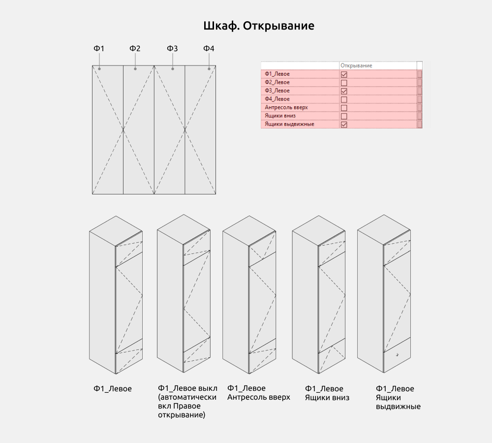 Шкафы для Revit — Открывание