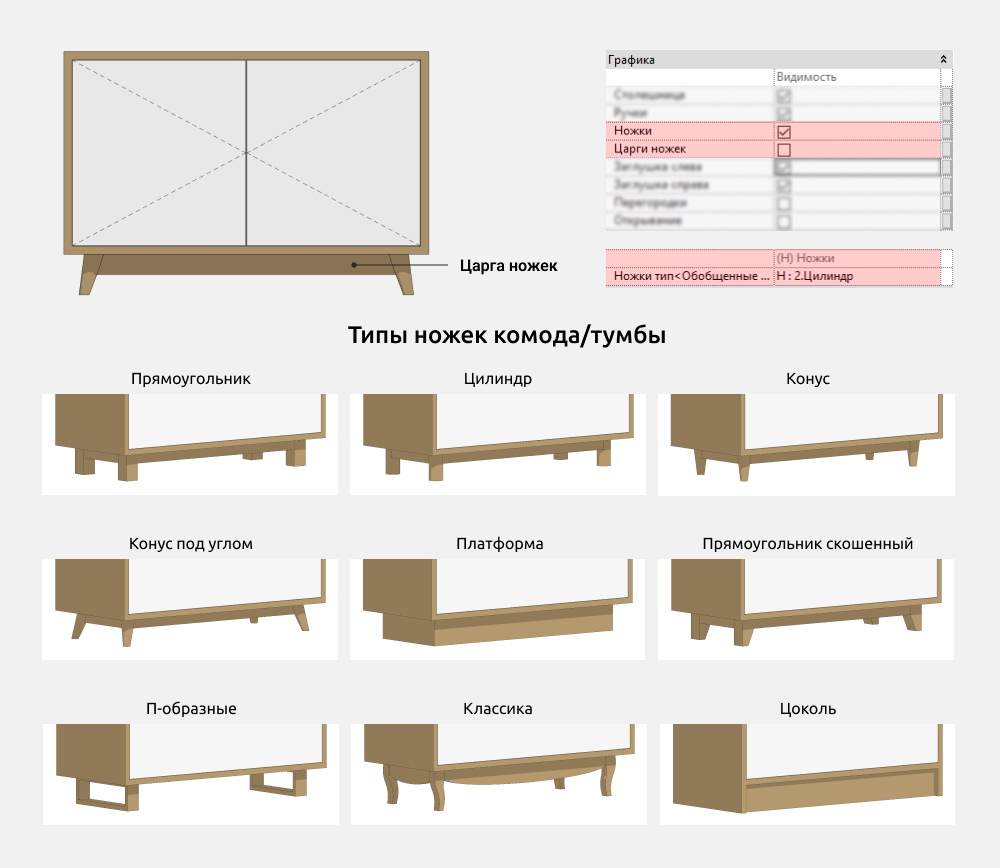 Тумбы и комоды для Revit — Ножки