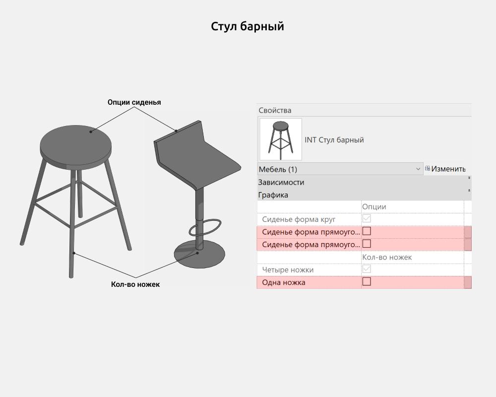 Стулья для Revit — Стул барный