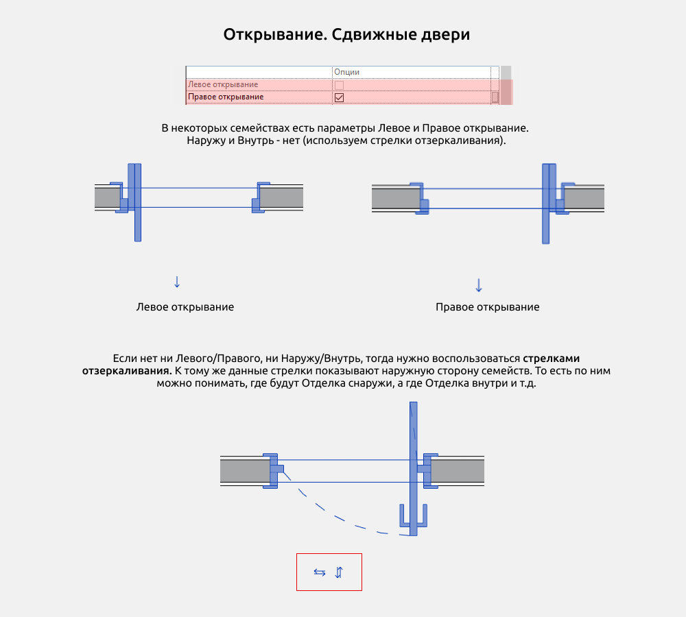 Двери для Revit — Открывание