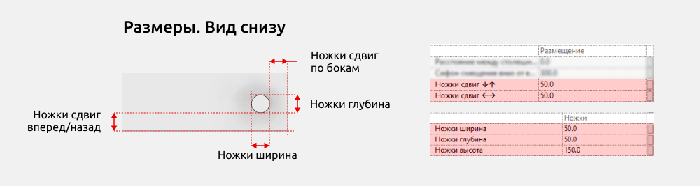 Мебель для ванной для Revit — Размеры