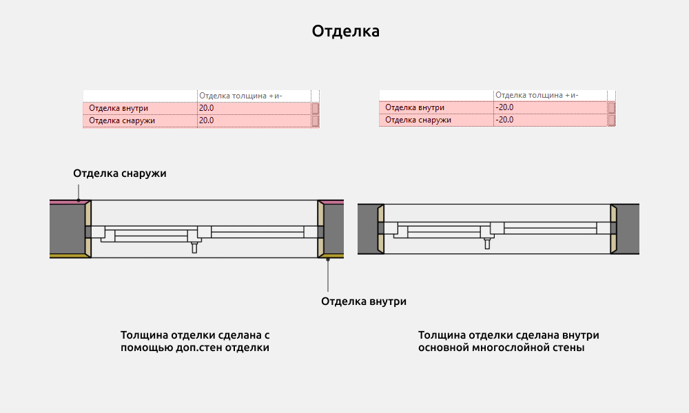 Окна для Revit — Отделка