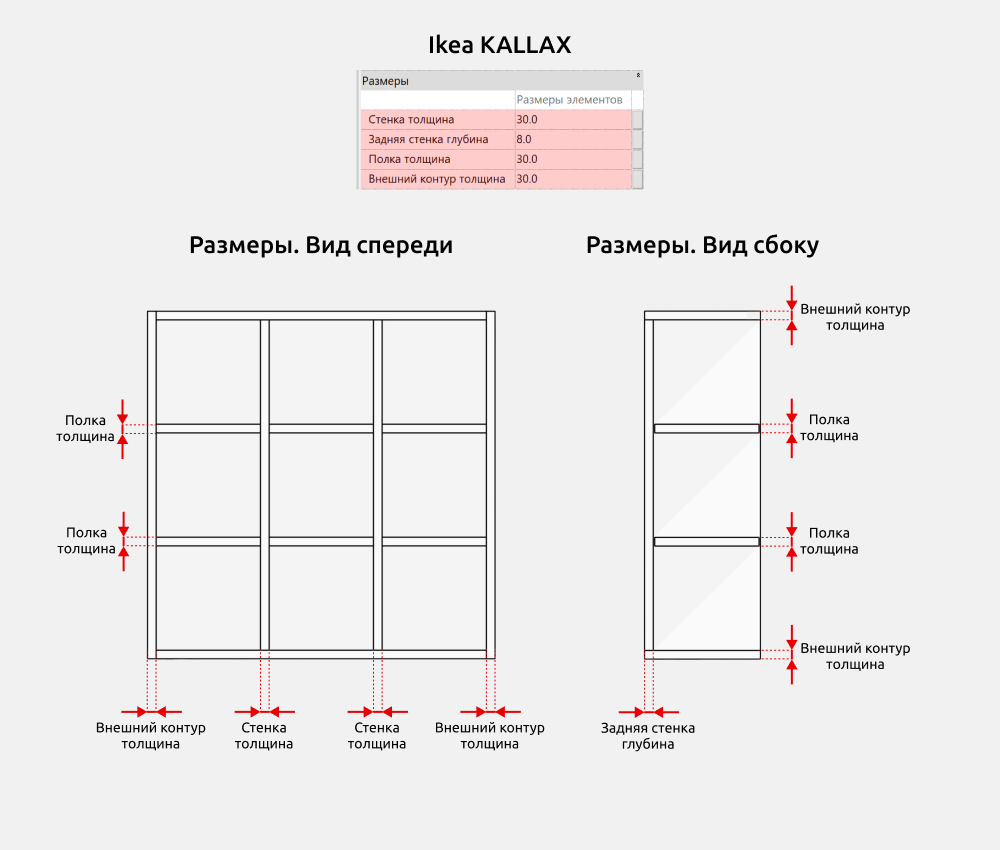 Стеллажи для Revit — Размеры
