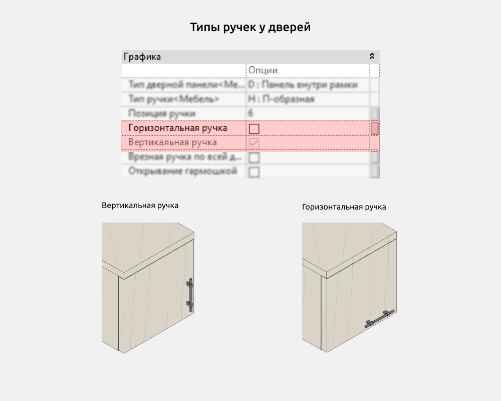 Гардероб для Revit — Ручки