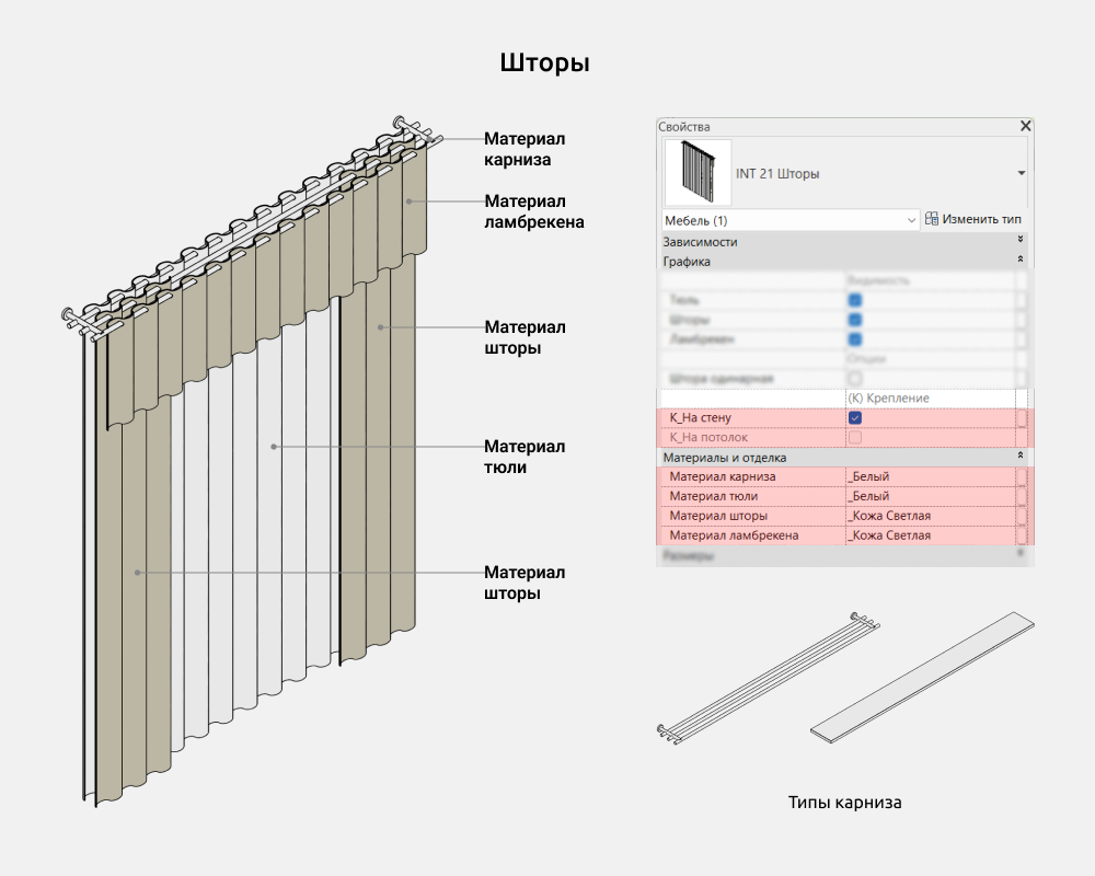 Шторы и жалюзи для Revit — Шторы