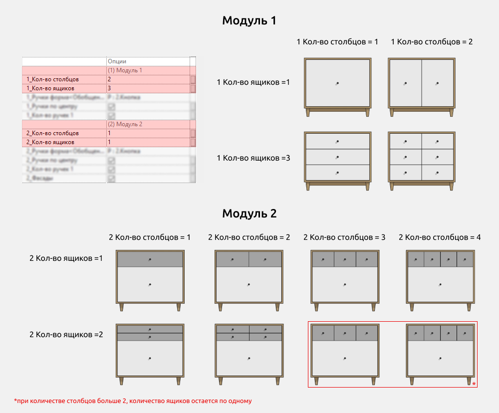 Тумбы и комоды для Revit — Опции комода