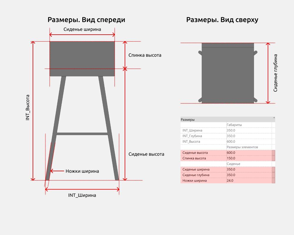Стулья для Revit — Размеры