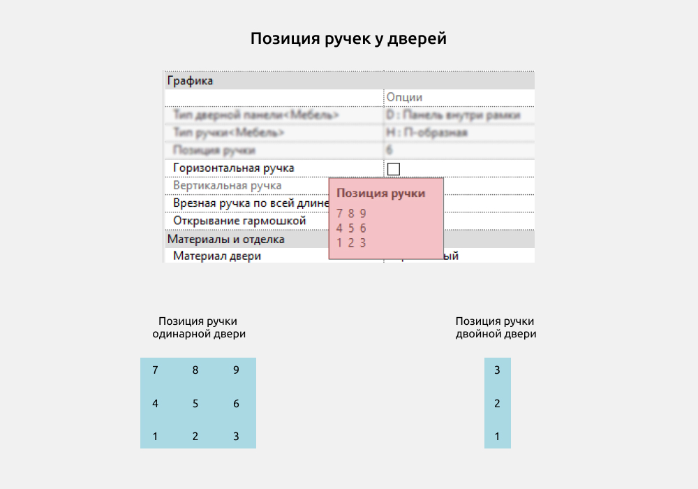Гардероб для Revit — Ручки