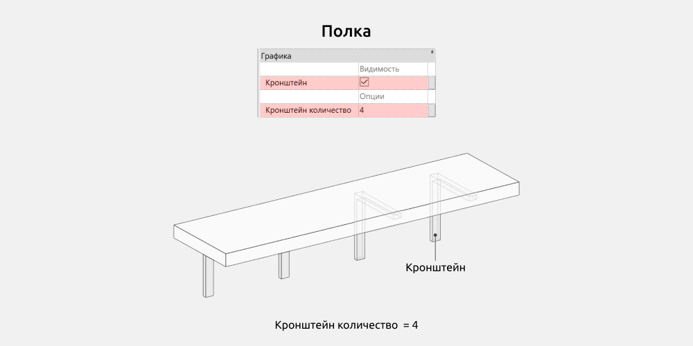 Стеллажи для Revit — Полка