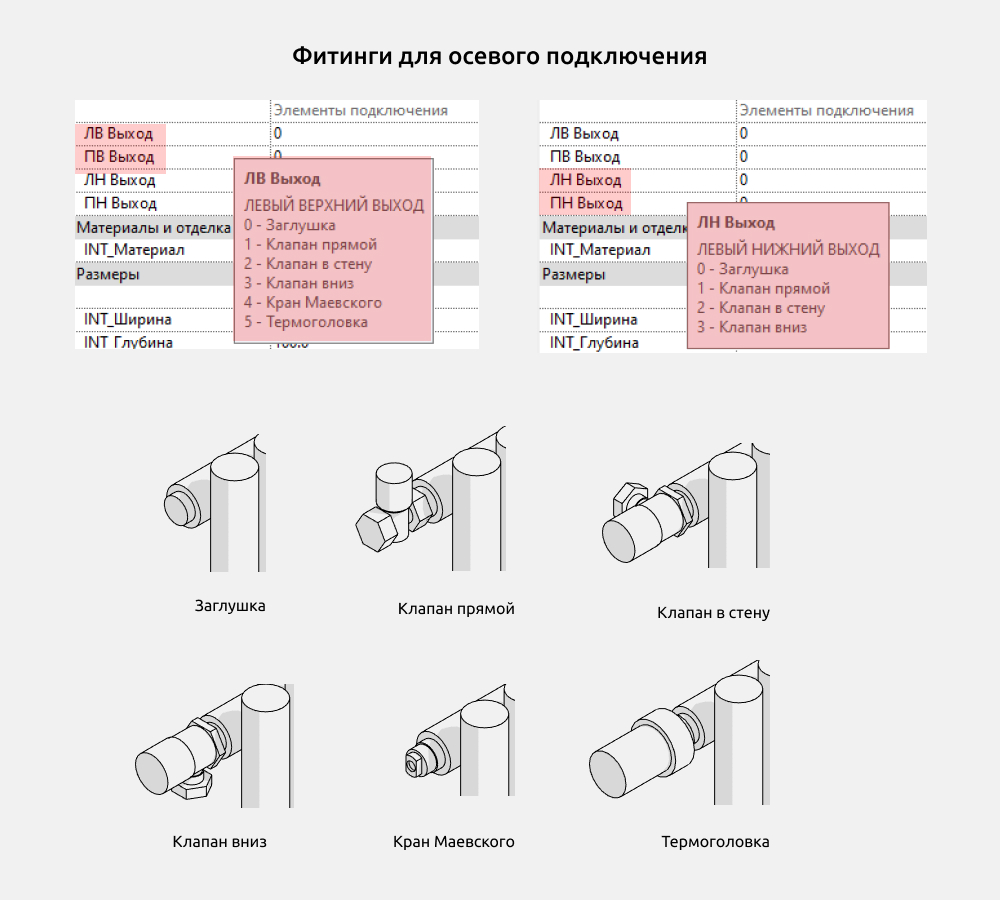 Радиаторы для Revit — Осевое подключение