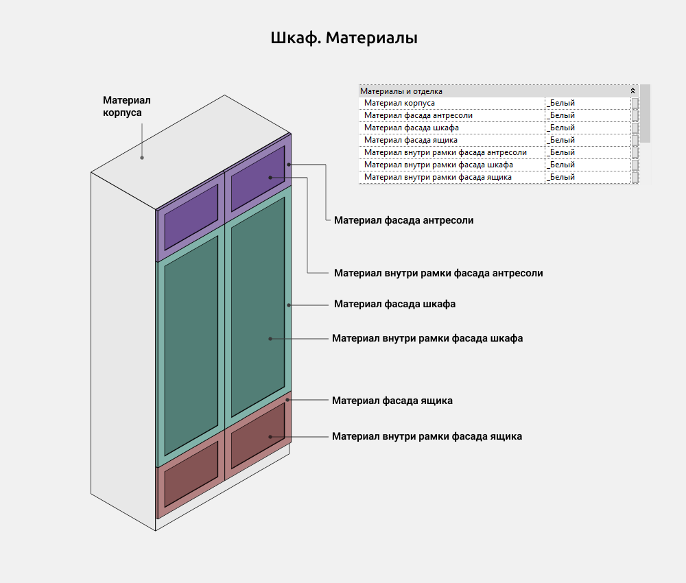 Шкафы для Revit — Материалы