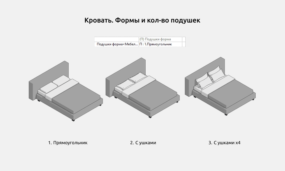 Кровати для Revit — Кровать