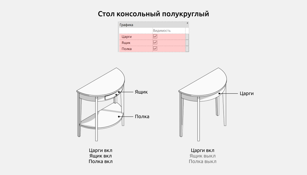 Столы для Revit — Стол консольный полукруглый