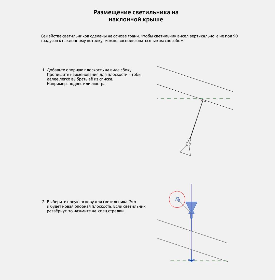 Светильники для Revit. Инструкция — Наклонный потолок