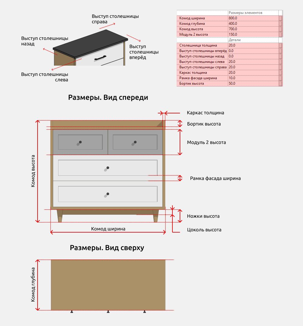 Тумбы и комоды для Revit — Размеры