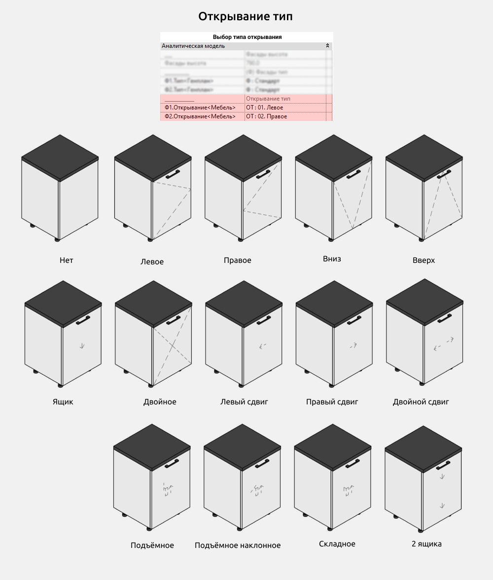 Кухни для Revit — Типы открывания