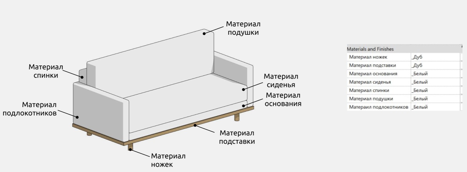 Диваны для Revit — Материалы