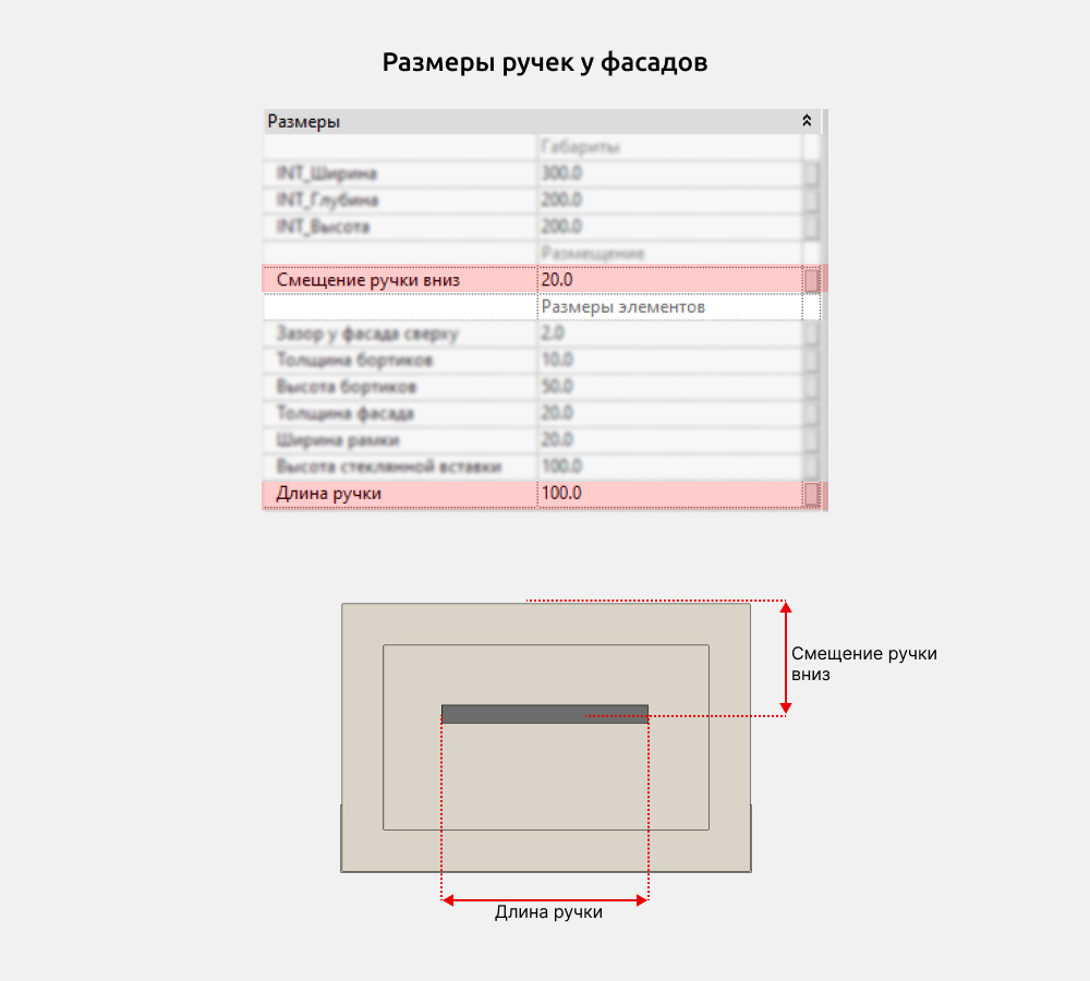 Гардероб для Revit — Ручки