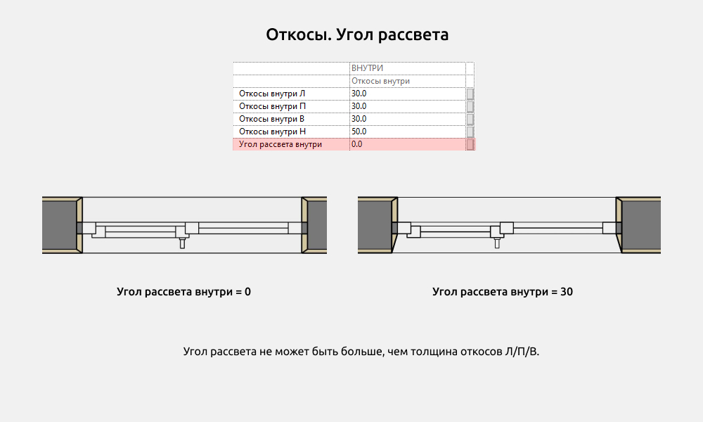 Окна для Revit — Откосы