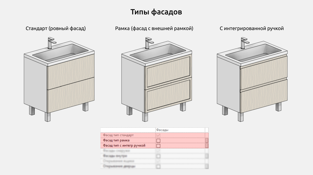 Мебель для ванной для Revit — Фасады