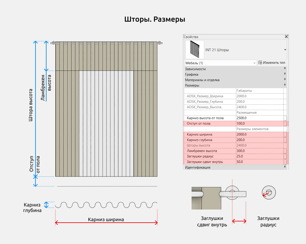 Шторы и жалюзи для Revit — Шторы