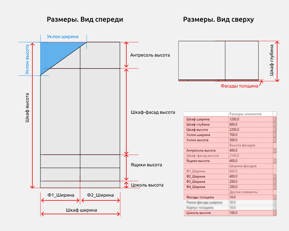 Шкафы для Revit — Размеры