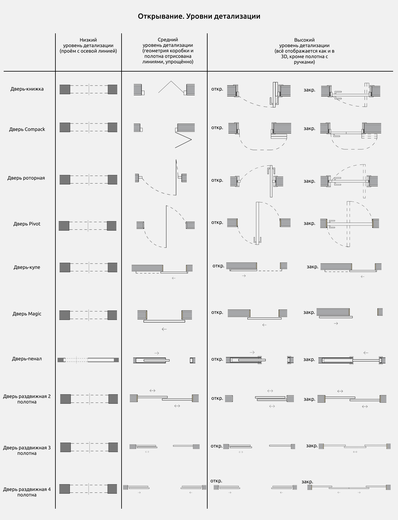 Двери для Revit — Открывание
