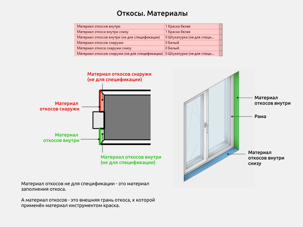 Окна для Revit — Откосы