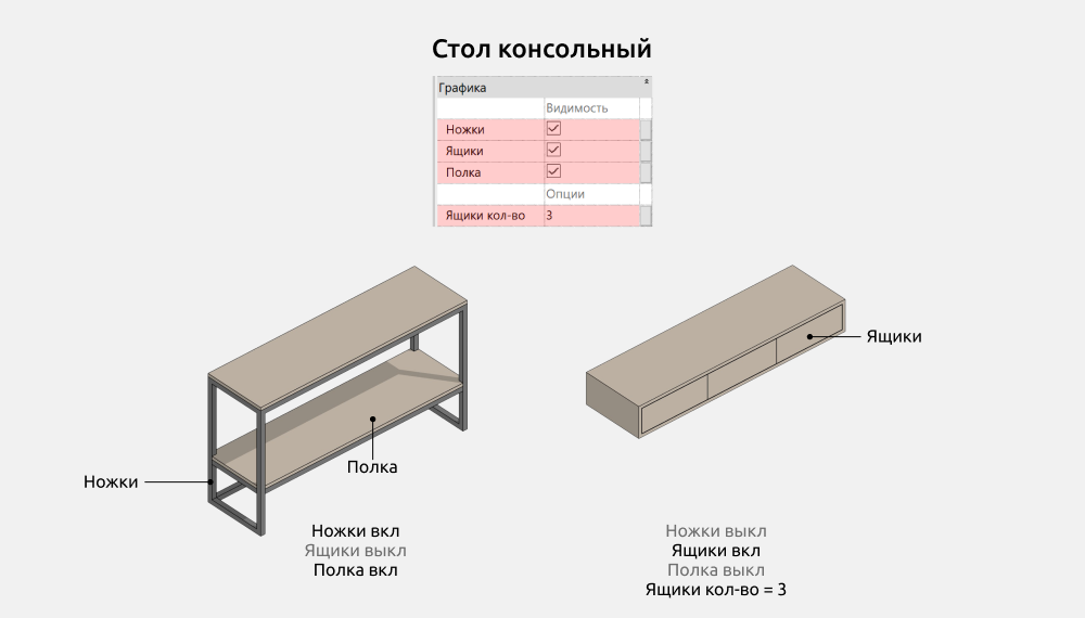 Столы для Revit — Стол консольный