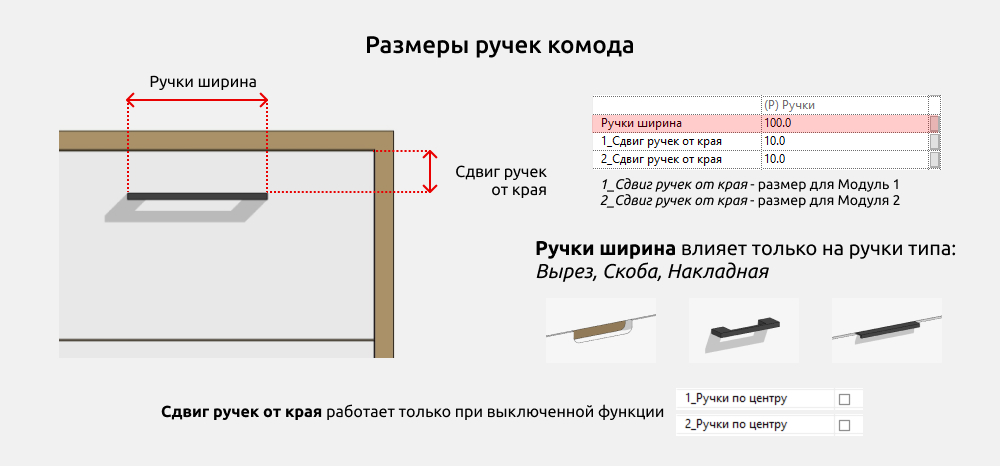 Тумбы и комоды для Revit — Размеры