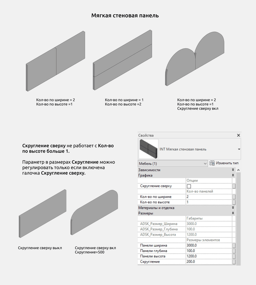 Кровати для Revit — Мягкая стеновая панель