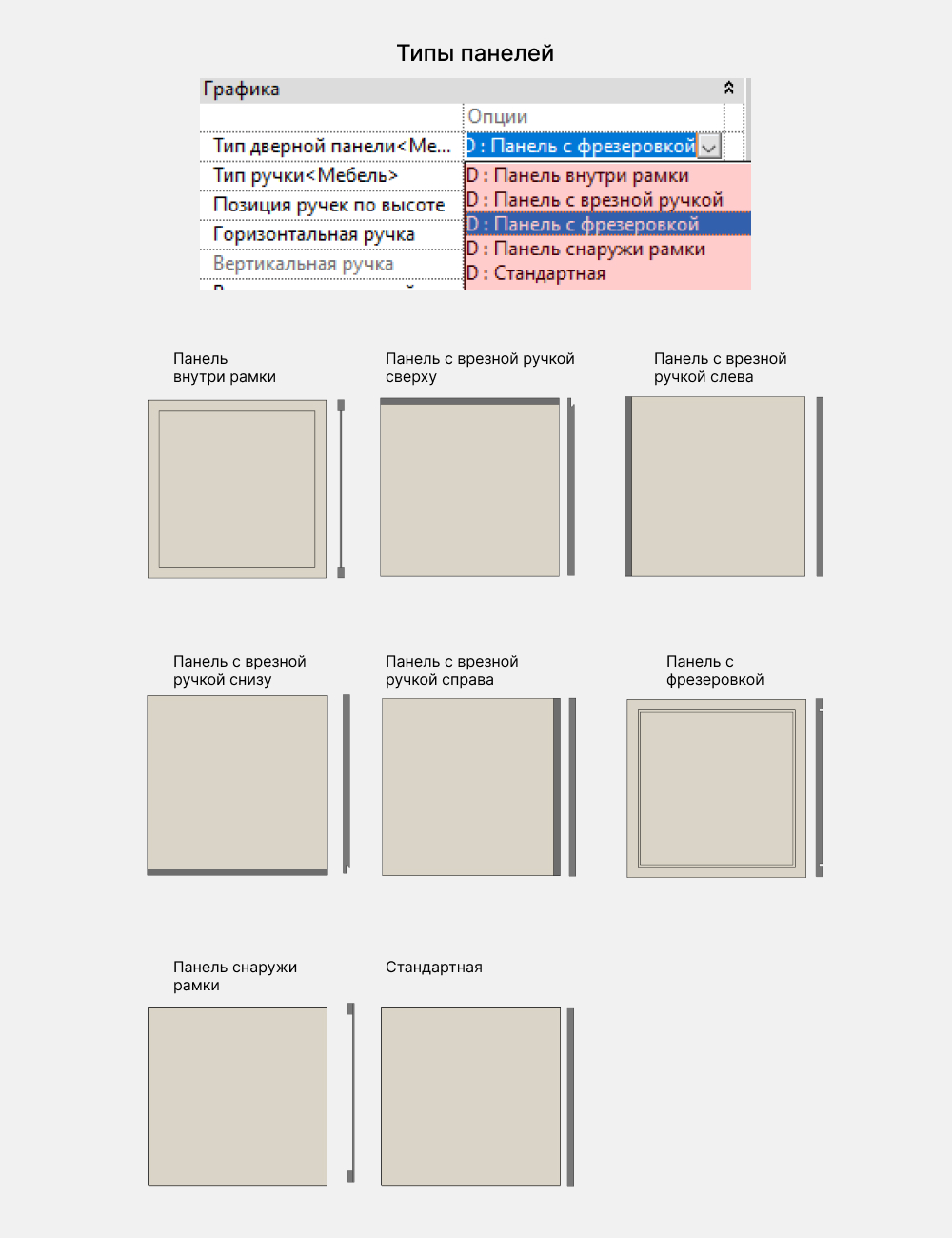 Гардероб для Revit — Панели