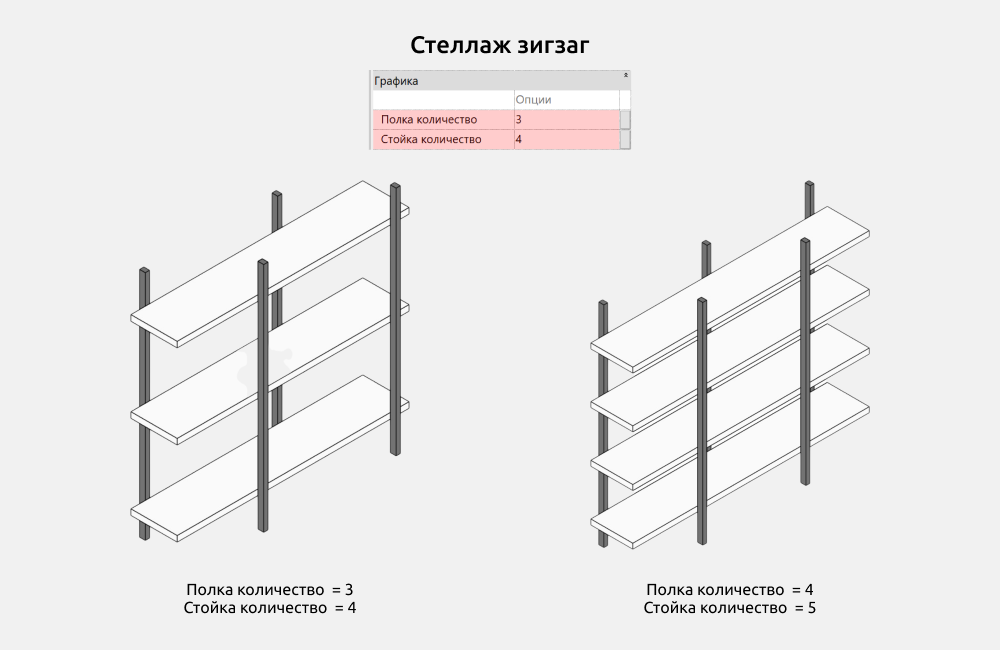 Стеллажи для Revit — Стеллаж зигзаг