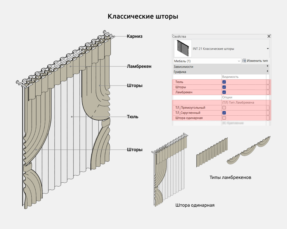 Шторы и жалюзи для Revit — Классические шторы
