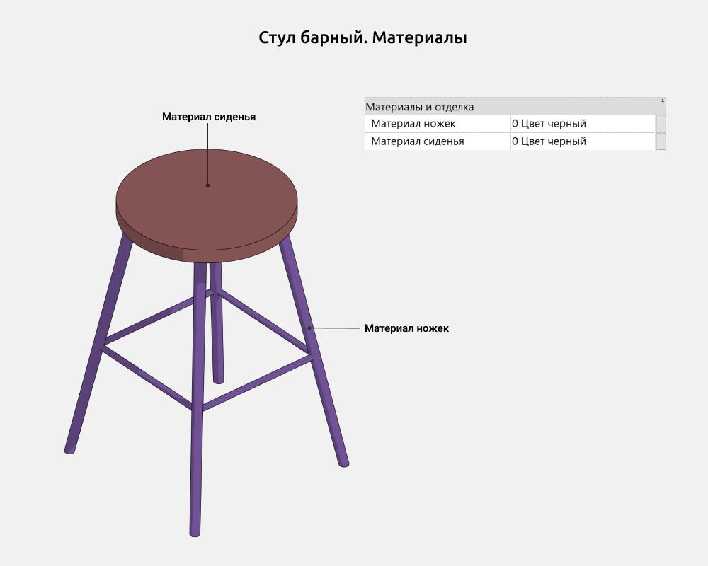 Стулья для Revit — Материалы