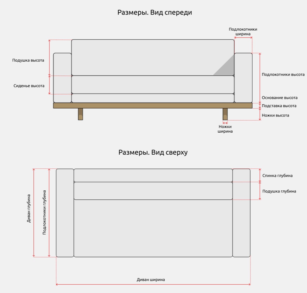 Диваны для Revit — Размеры