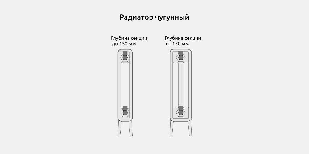 Радиаторы для Revit — Радиатор чугунный