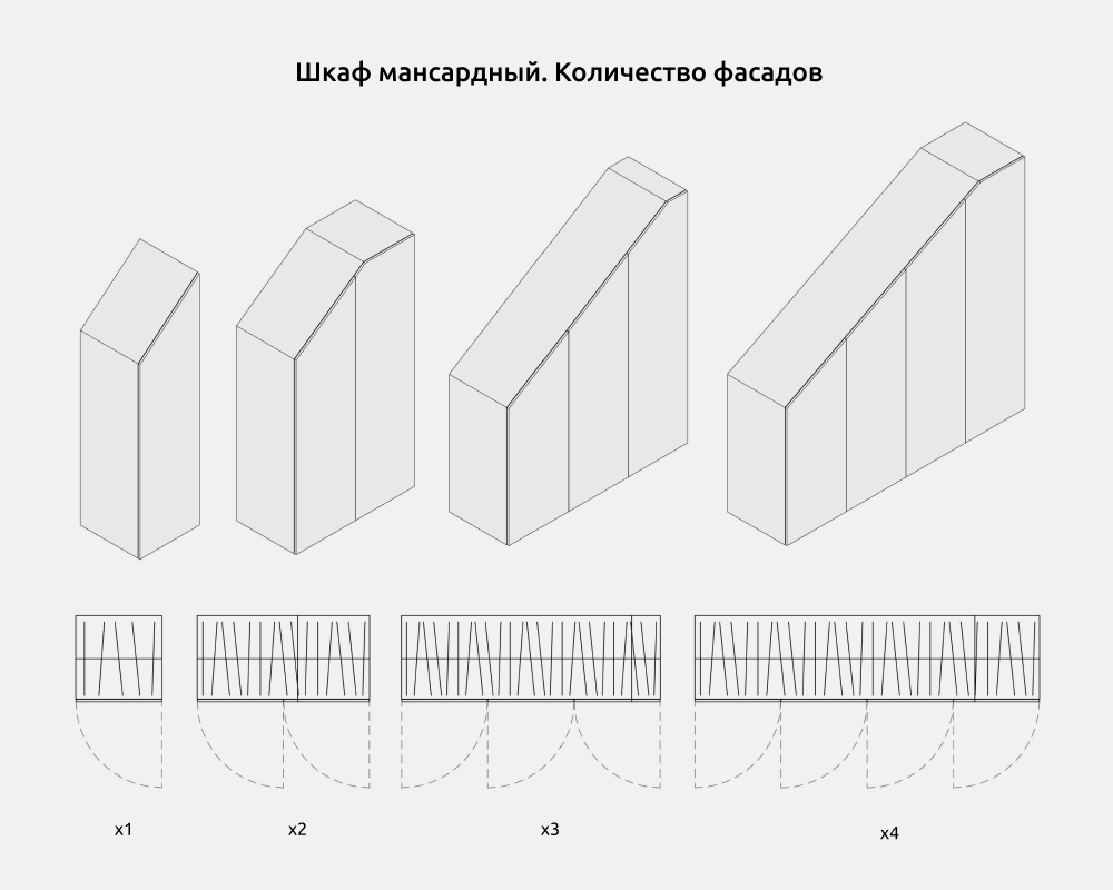 Шкафы для Revit — Количество фасадов