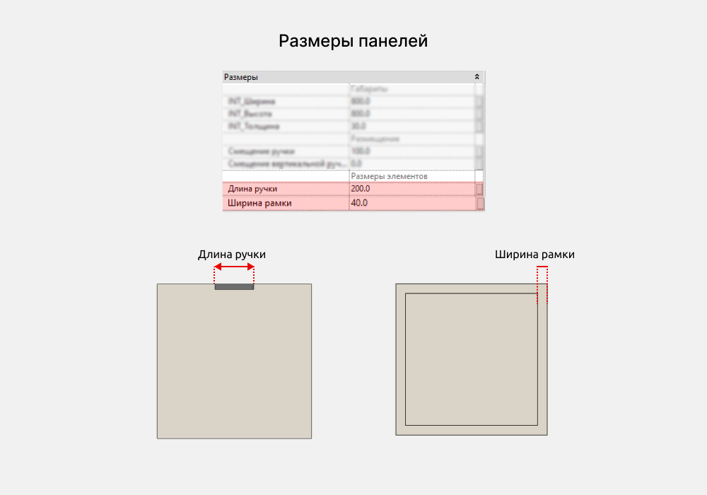 Гардероб для Revit — Панели