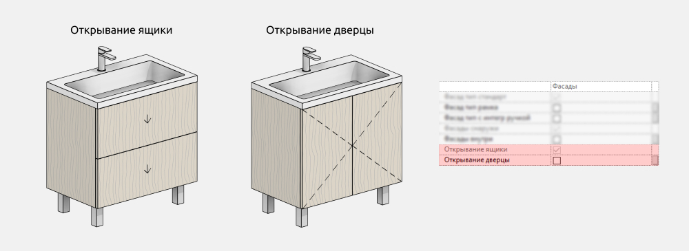 Мебель для ванной для Revit — Фасады