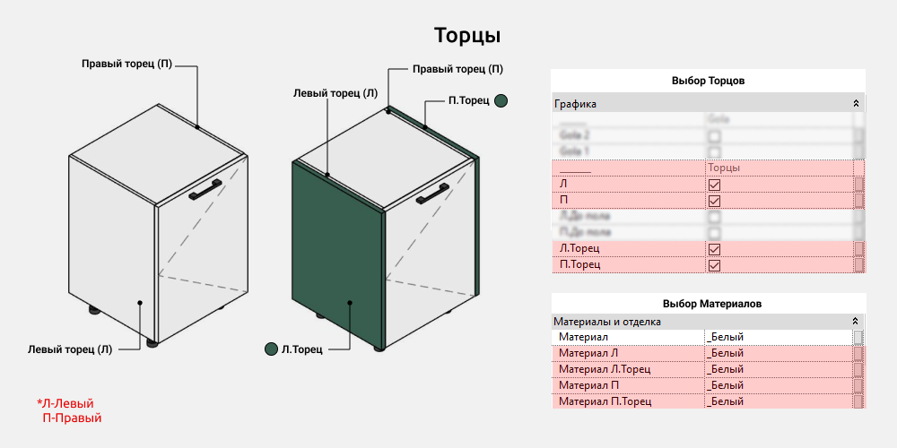 Кухни для Revit — Торцы