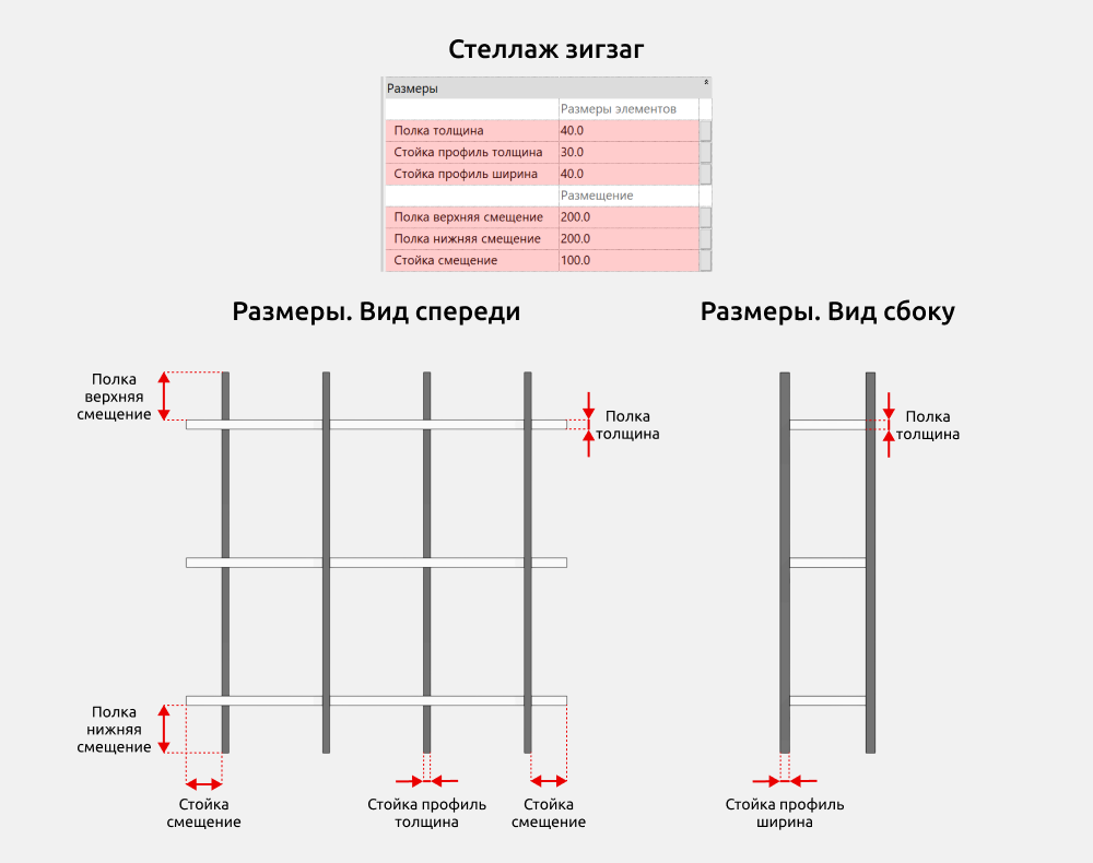 Стеллажи для Revit — Размеры